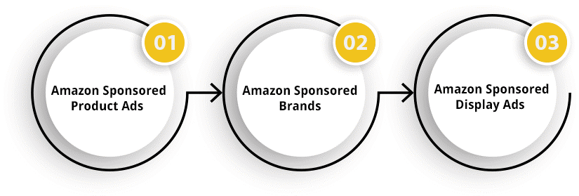 Amazon PPC management services